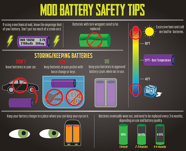 Battery Safety is Deadly Serious